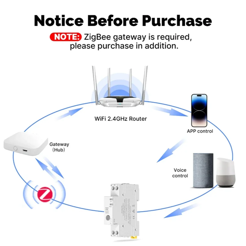 ABSQ-Tuya Zigbee Smart Circuit Breaker 63A Electricity Monitor APP Control Retardant Alarm Threshold Set Fireproof V0