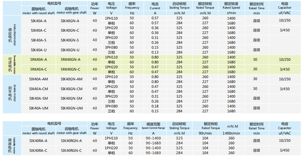 40 واط 35 دورة في الدقيقة 9Nm مرحلة واحدة 220 فولت 1 التيار المتناوب التعريفي محرك تروس متغير مع علبة التروس