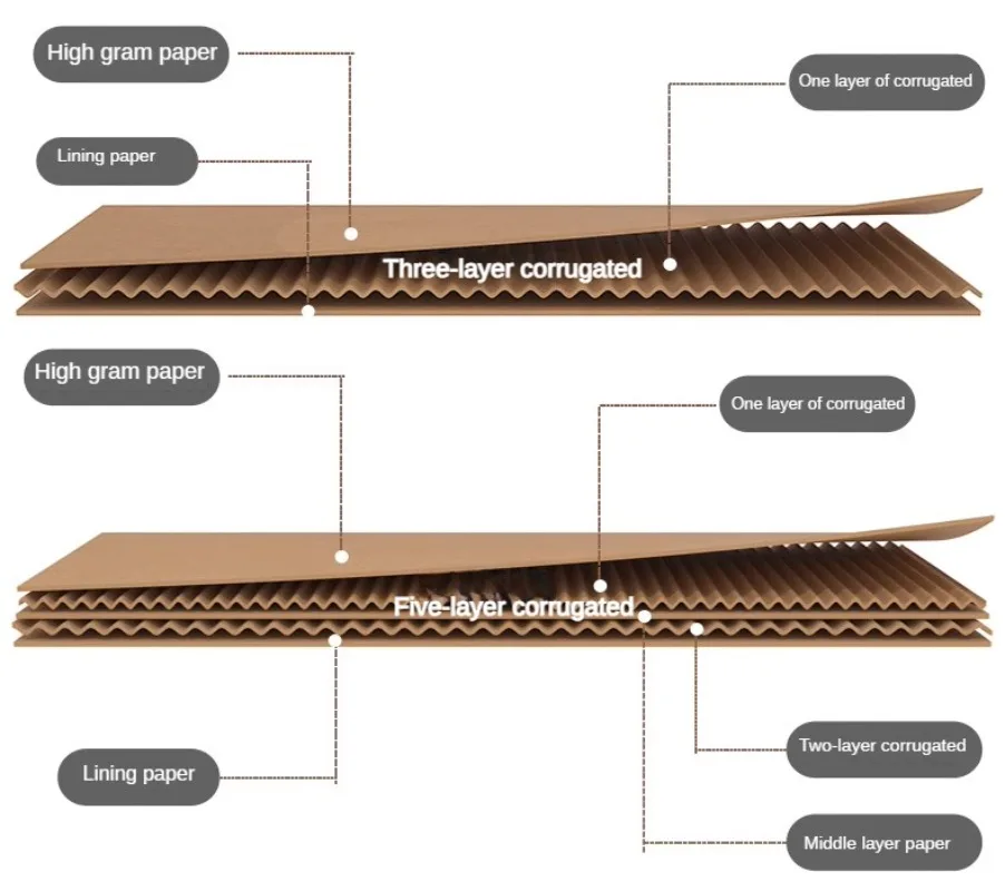 كرتونة التعبئة والتغليف والشحن/تريبليكس/كرتون البريد السريع/كرتونة التعبئة والتغليف، 5 قطع.