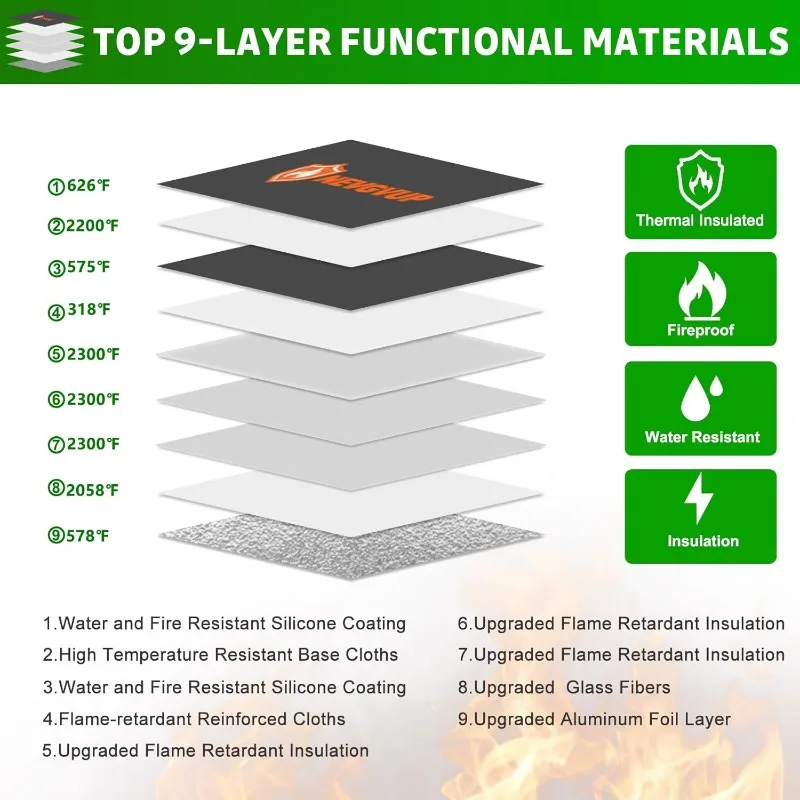 

Upgraded 6200°F Fireproof Document Bag with Lock, 9 Layers of Heat Insulated Materials, Water Resistant Fireproof Bag,Safe Bag