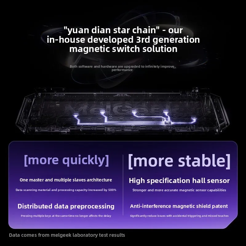 MelGeek Centauri60/80 Hall Effect Gaming Keyboard Aluminum Alloy Body with Knob Low Latency Gaming Keyboard Computer Accessories