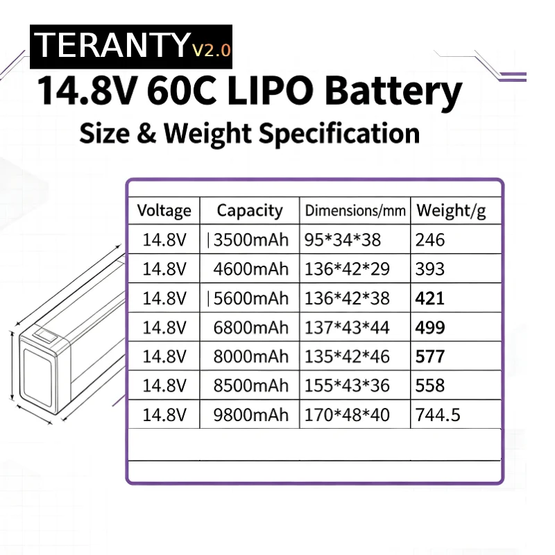 TERANTY V2.0 4S 14.8V 60C Lipo Battery 3500/4600/5600/6800/8000/8500/9800mAh RC LiPo Battery for RC Car Drone Helicopter Boat