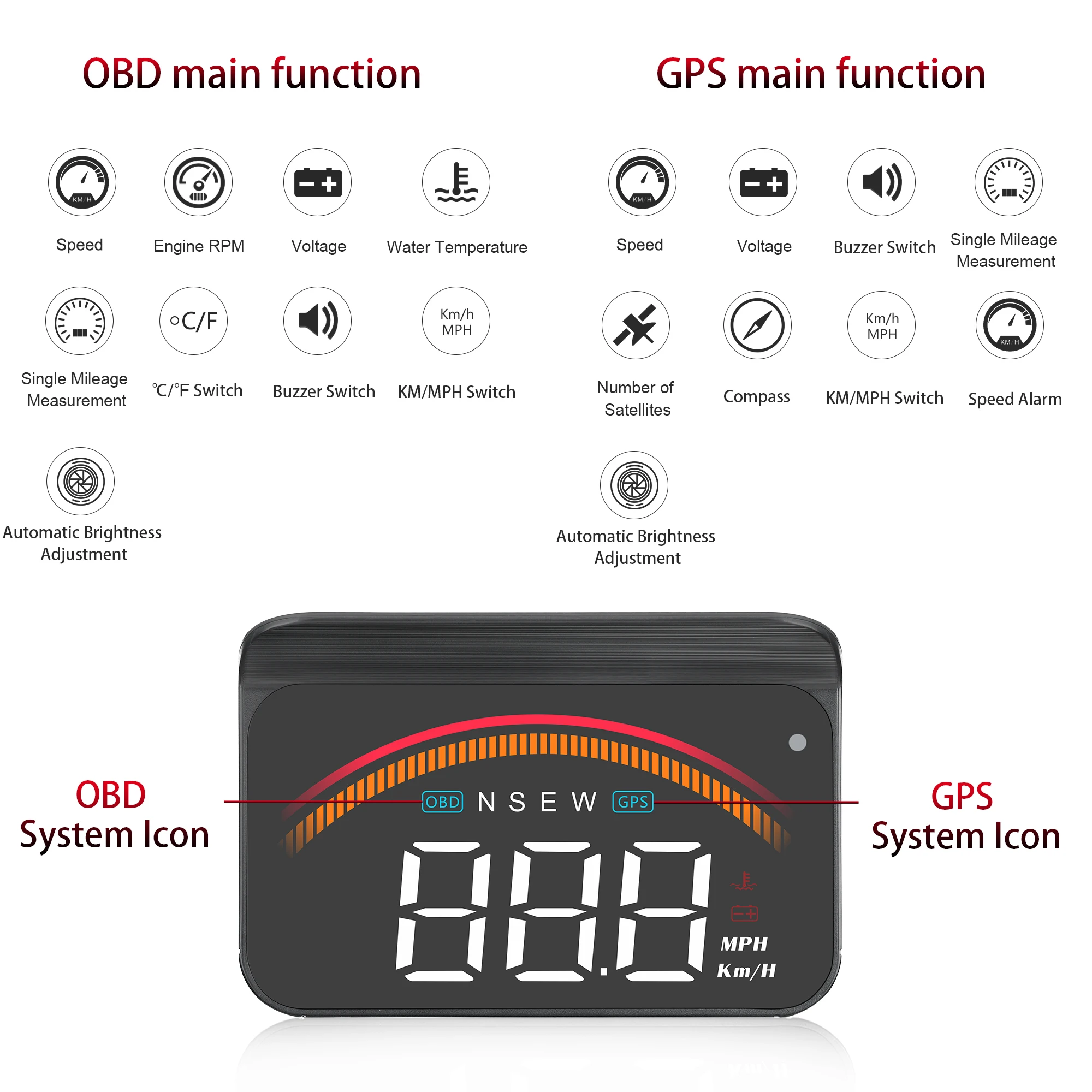 WYING M11 OBD2 GPS System Car HUD Head Up Display Speed Water Temperature Mileage Time Auto Windshield projection for cars