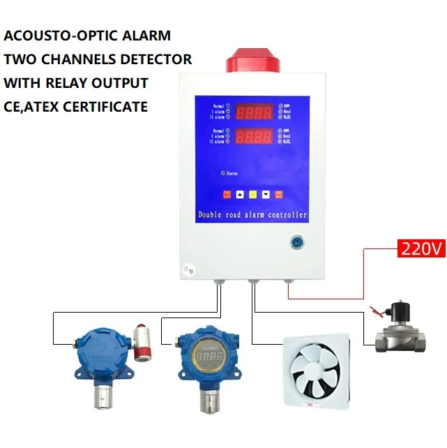 ATEX Approved Explosion Proof Ethanol Gas Detector C2H6O Vapor Detection
