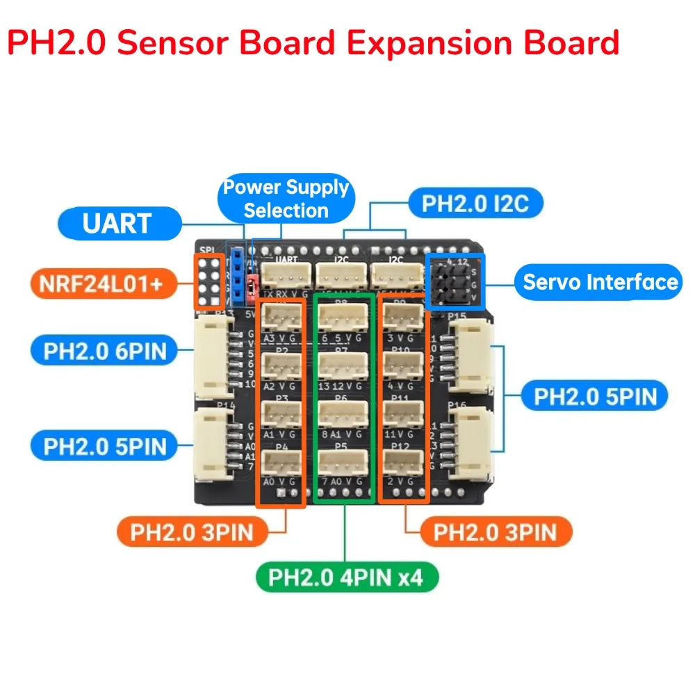 Arduino UNO R3 Expansion Board PH2.0 Interface 8*3PIN 7*4PIN 3*5PIN 1*6PIN Motor Driver Shield Module Sensor IO Extension DIY
