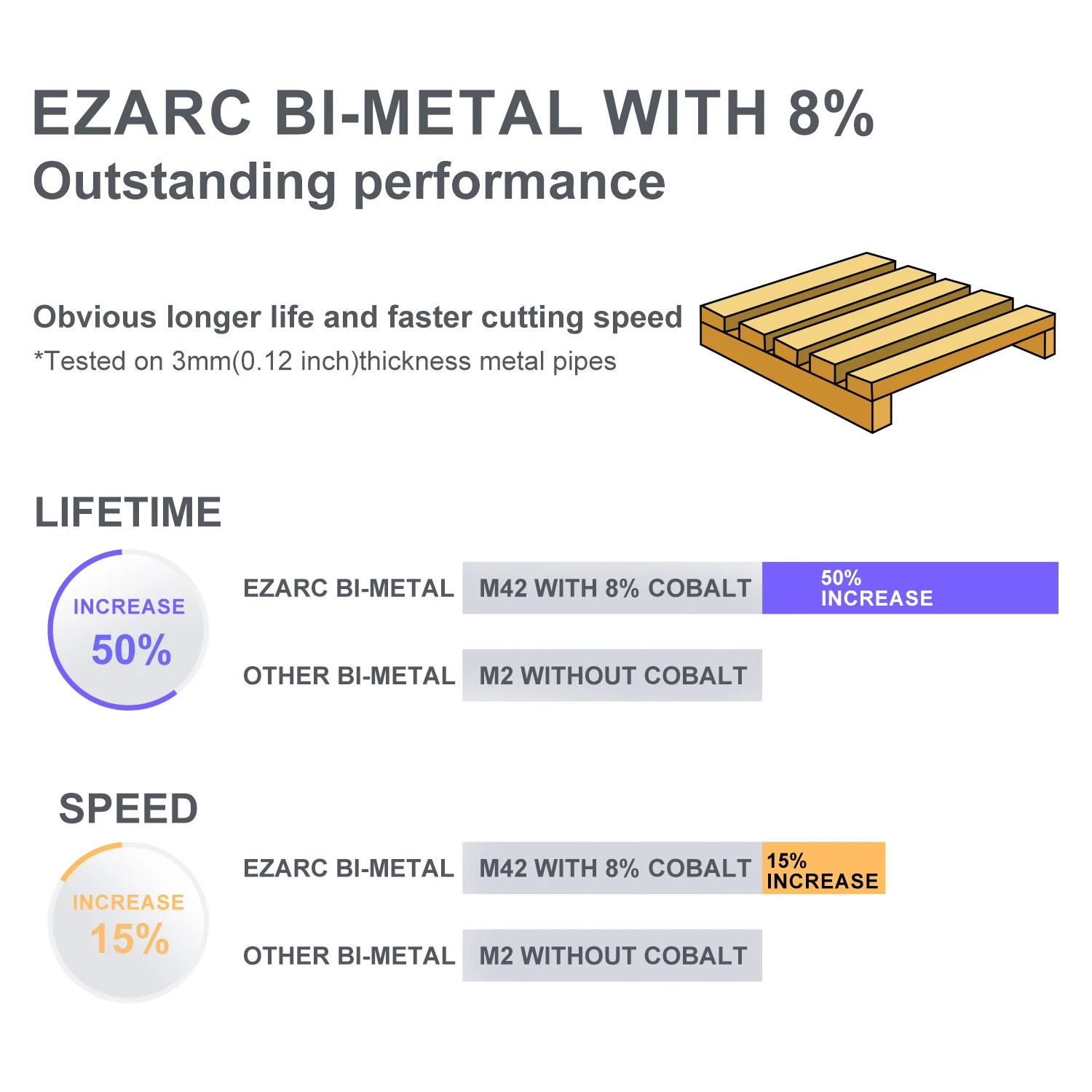 EZARC Reciprocating Saw Blades Set Bi-Metal with Cobalt for Nail Embedded Wood, Pallet Repair, Multi-Purpose Demolition 10/14TPI