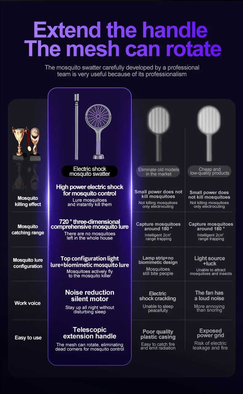 Lenovo 3-in-1 Foldable Retractable Electric Mosquito Swatter USB Rechargeable 90° Rotation Mosquito Repellent Killer 2026