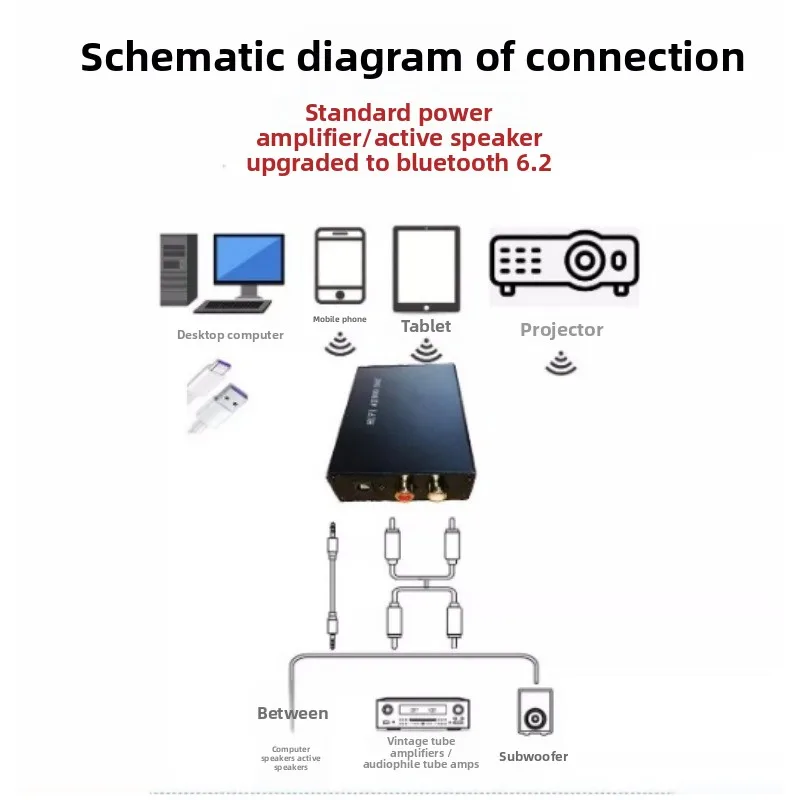 PCM5102A Hardware Decoding Audio Receiver, HiFi Wireless DAC Module Supports High Definition Audio Decoding