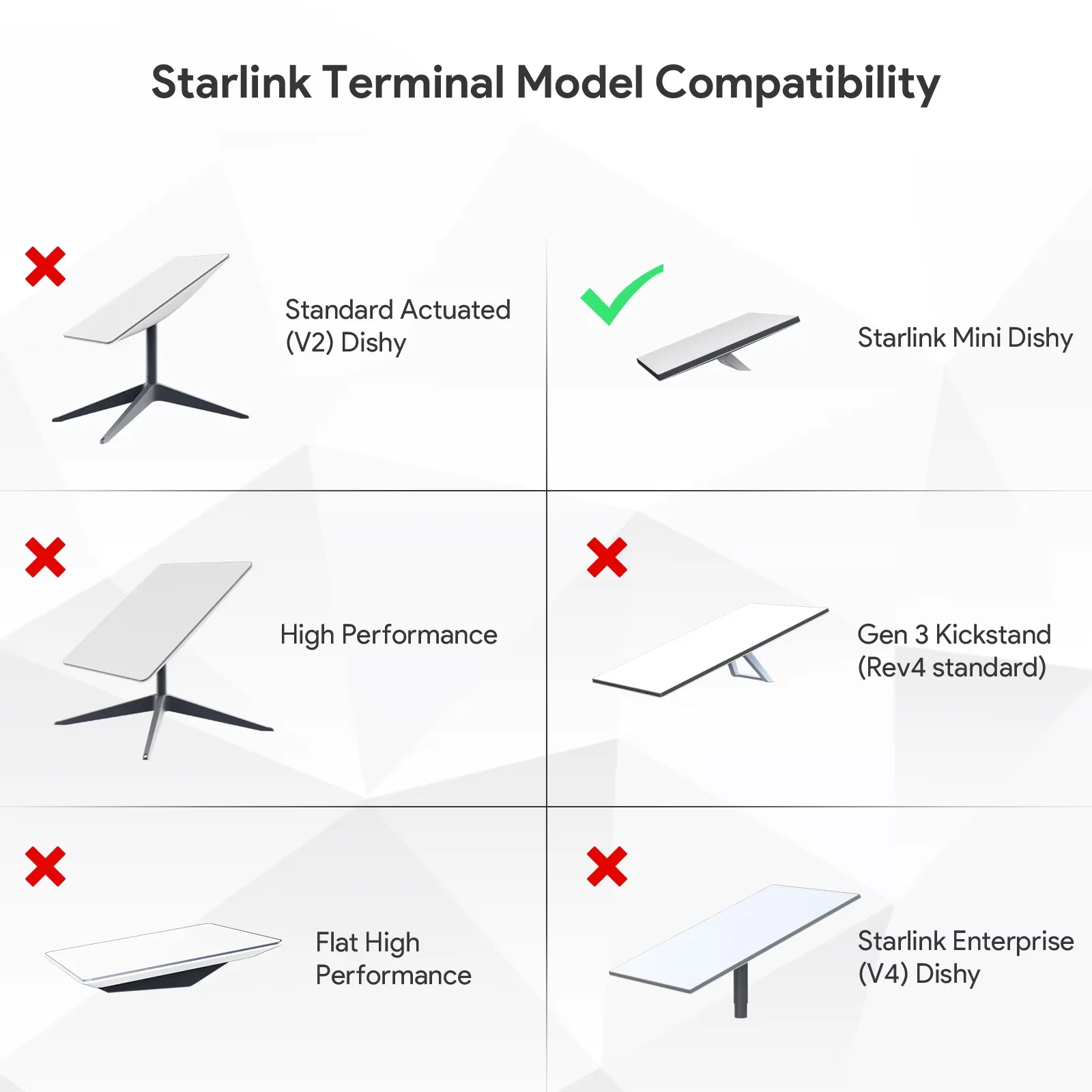 EDUP SK0096 Starlink Mini Roof Rack Mount سبائك الألومنيوم متوافقة مع Starlink Mini سهلة التركيب والإزالة