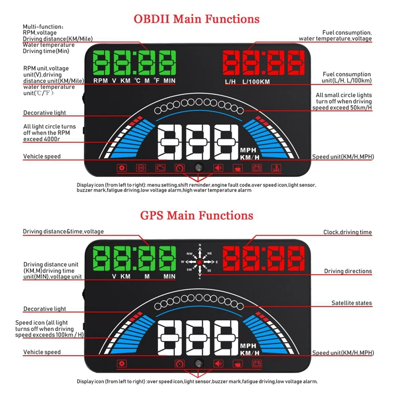 Head Up Display HUD S7 OBD2 + sistem peringatan GPS untuk Speedometer keselamatan pengemudi