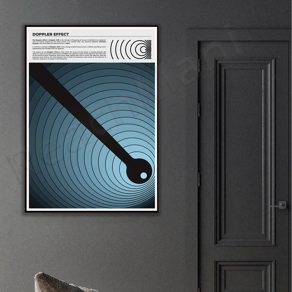 Physics classroom doppler shift printable, science lab december doppler effect poster, home school decor ideas