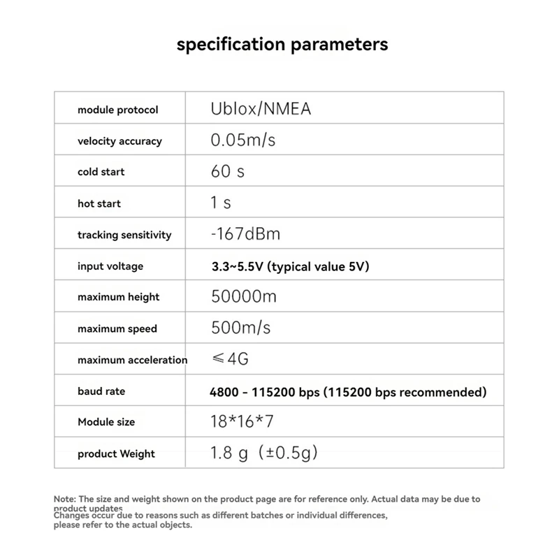 For Iflight BLITZ SPLIT GPS Defender25 UBLOX M10 Onboard LNA For RC DIY FPV Racing Drone