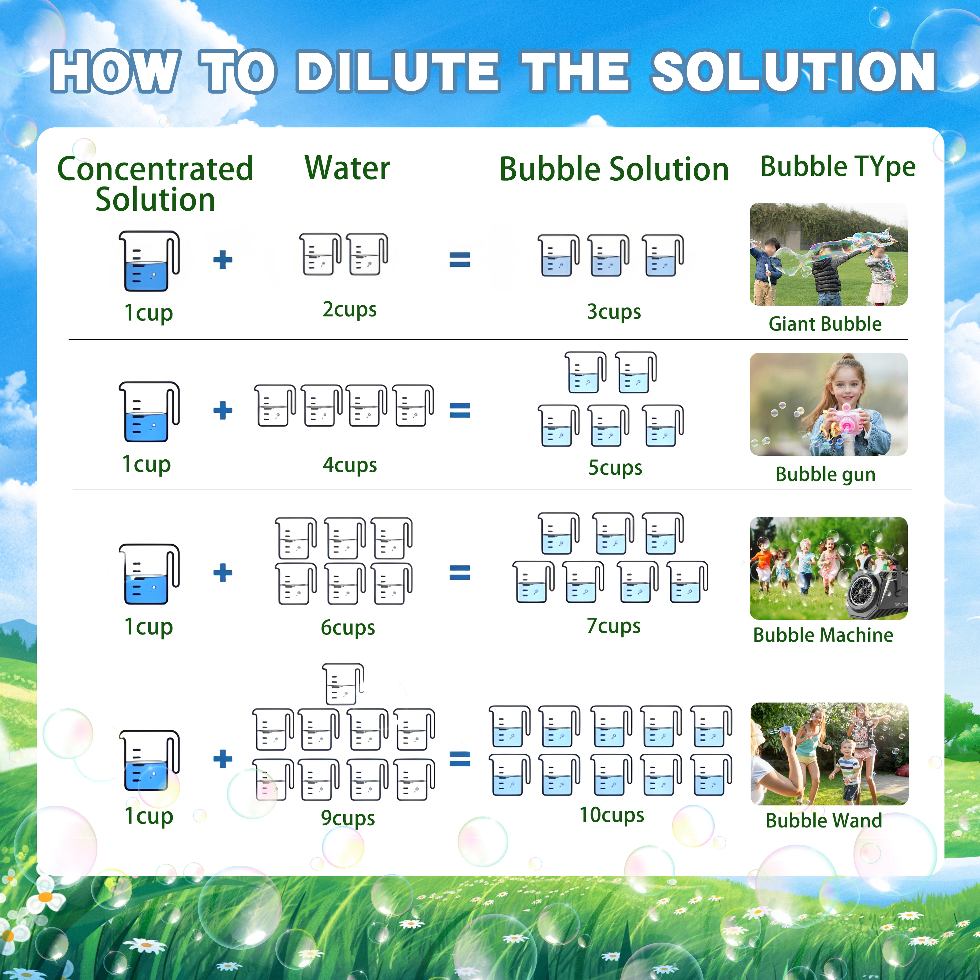 Geconcentreerde bellenoplossing voor bellenmachines, gigantische toverstokjes en blazers - voor verjaardagsfeestjes voor kinderen