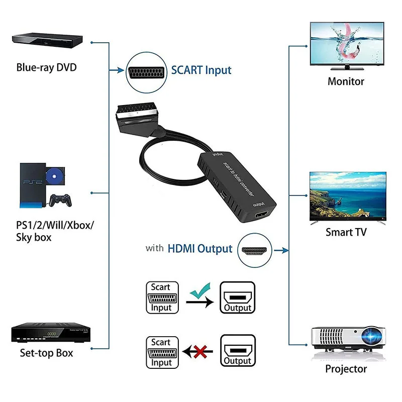 Scart In to HDMI-compatible Out Cable Splitter HDTV 1080P Video Converter Extend Data Cord Adapter for Game Console Player TV