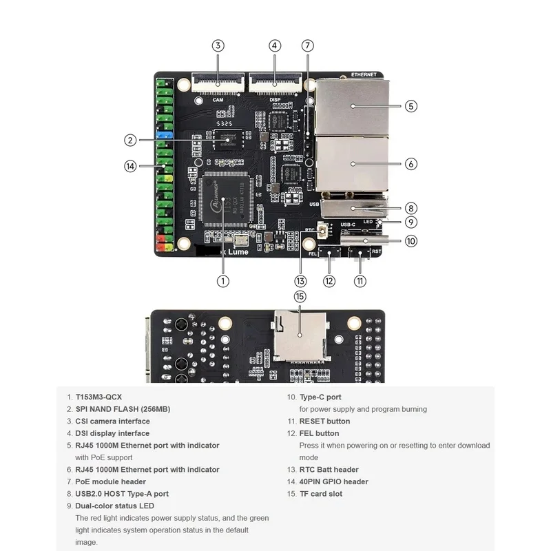 Lume T153 Development Board Dual Gigabit Ethernet Ports, 128MB DDR3 And 256MB Flash