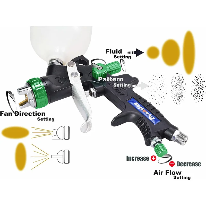 Pray Gun Set Gravity Feed Air Spray Gun With 1.4, 1.7, 2.0,2.5,3.0mm Nozzles