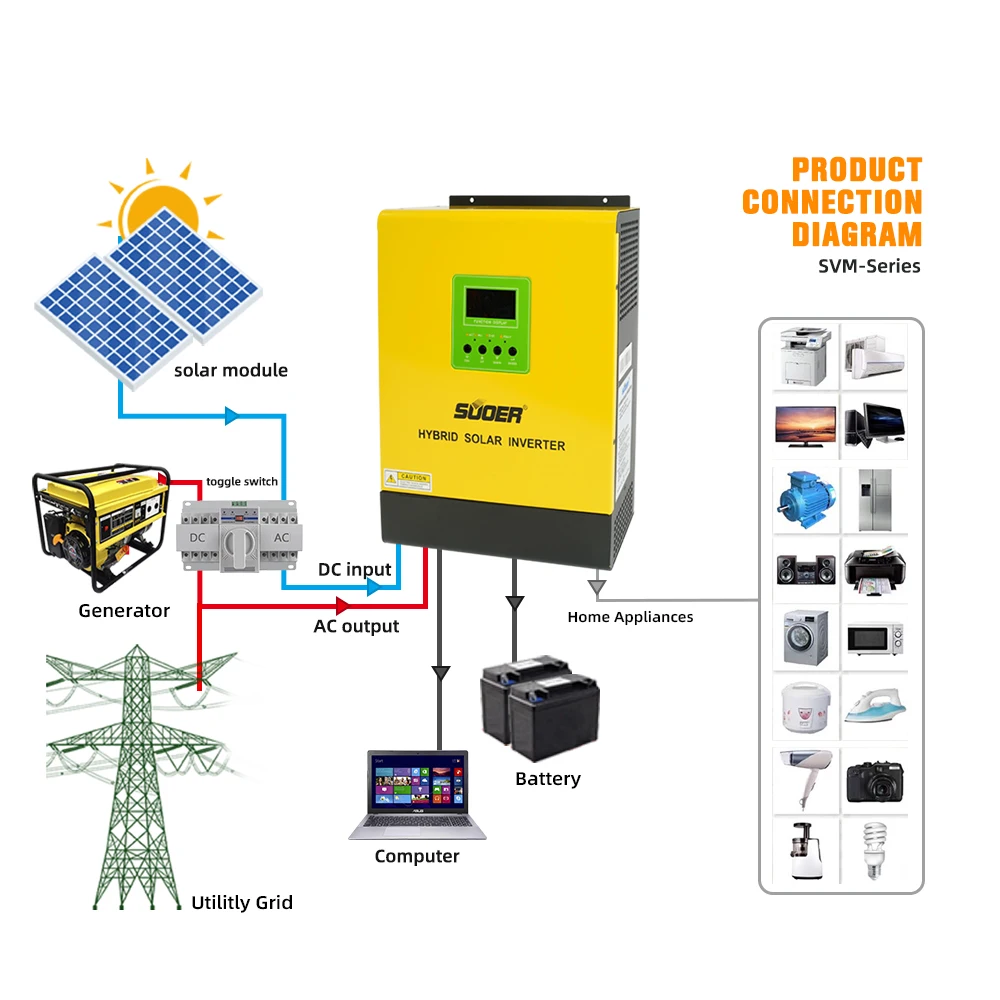 Suoer 3KW Off Grid …