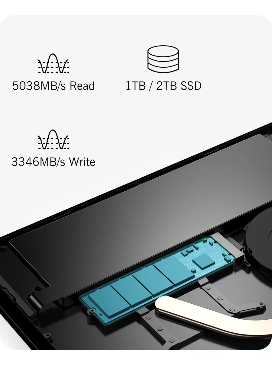 GPD Pocket 4 RAM 16GB 32GB 64G Memory 1TB 2TB SSD Hard Disk Windows 11 Home Gaming Laptop Notebook Mini PC Portable Touch Screen