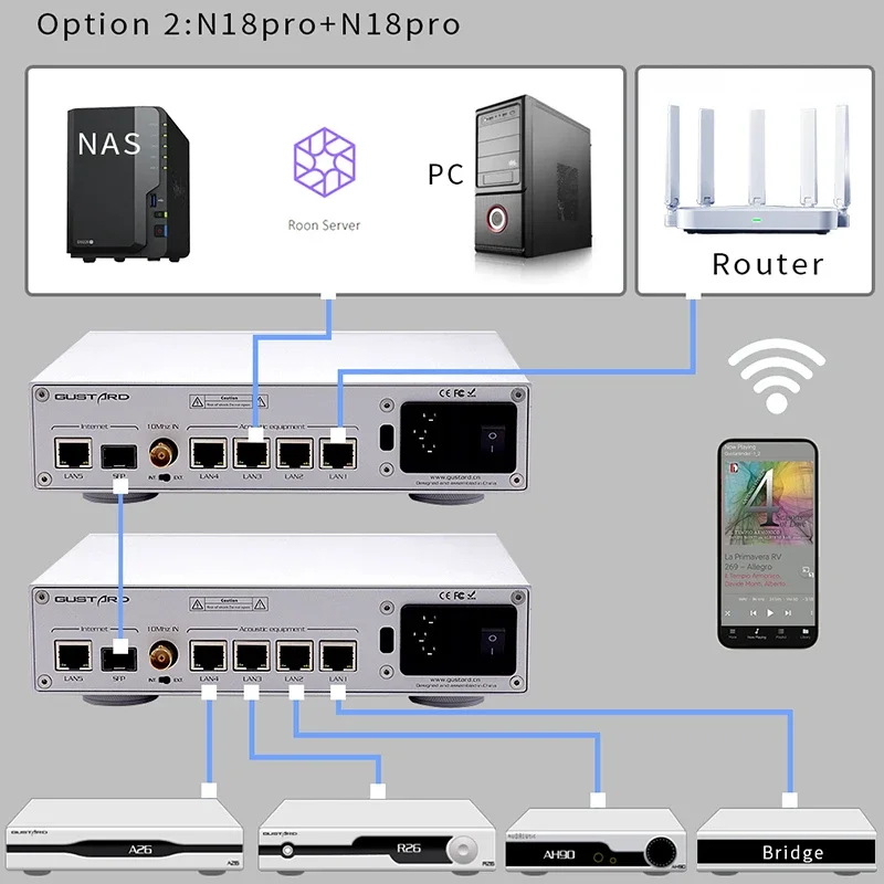 Imagem -05 - Comutador Ethernet Gustard N18 e N18pro Áudio Hifi Sfp Plus 10m 100m 1000m Interface Ethernet Adaptativa Relógio de 10mhz