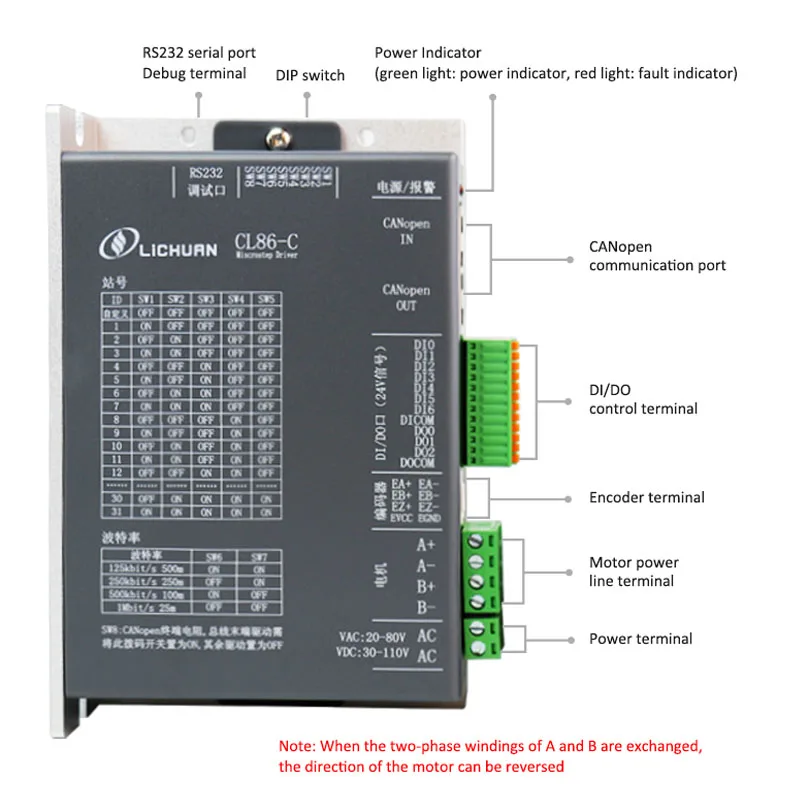 Imagem -03 - Kit Cnc de Lichuan 2.8n. m Can4.8n. m Canopen Bus 2-fase 60 Kit de Driver de Passo de Circuito Fechado Nema24 Motor de Passo 4-extrusora de Chumbo Impressora 3d