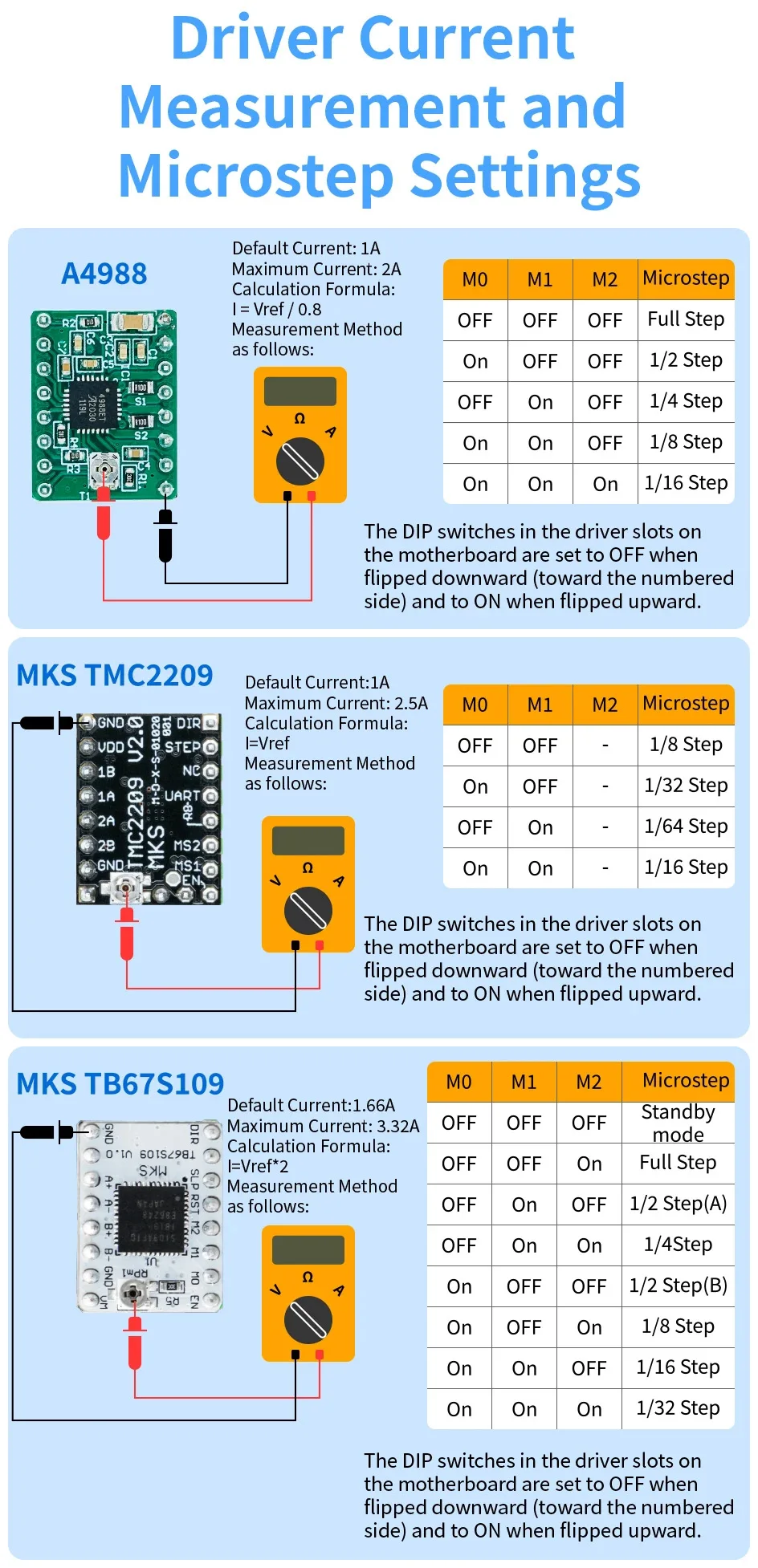 Makerbase MKS DLC32 MAX CNC Controller 4 axis Expansion Card GRBL
