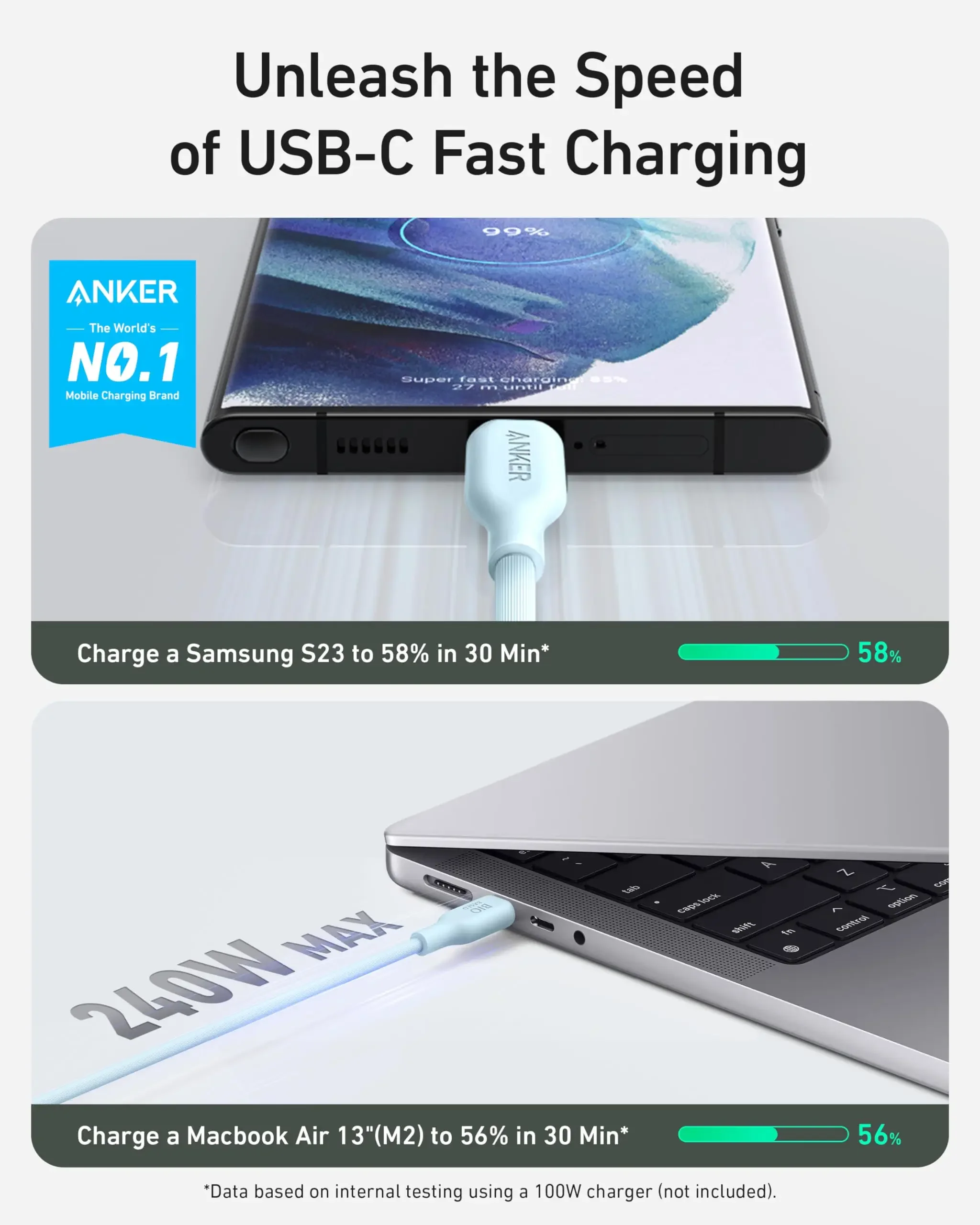 كابل Anker 543 USB C إلى C (240 وات 6 قدم)، كابل شحن لهاتف iPhone 15/15Pro، MacBook Pro 2020، iPad Air 4، Samsung Galaxy S23+/S22