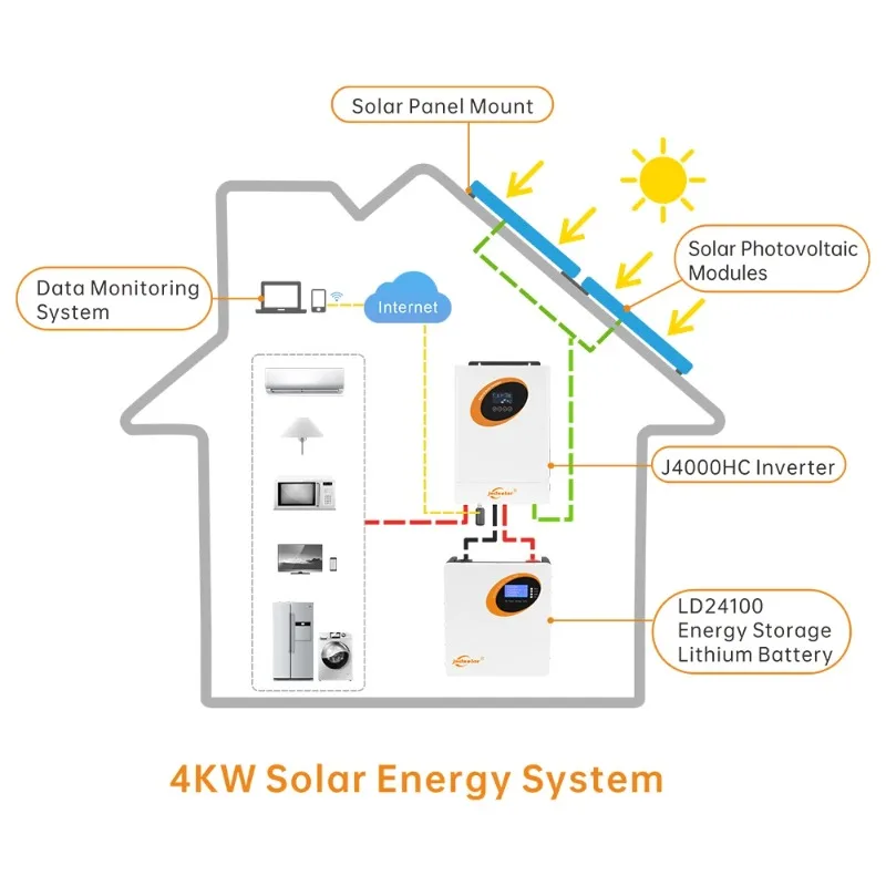 4000W 4kW Solar Panel Inverter Single Phase Hybrid Solar Inverter Solar Power Inverter for House Used