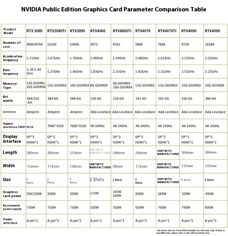 Turbo Version Graphics Card RTX4070-12G  192BIT 2Fan Rtx 4070 GDDR6 ECC Professional Graphics Card Game Graphic Card