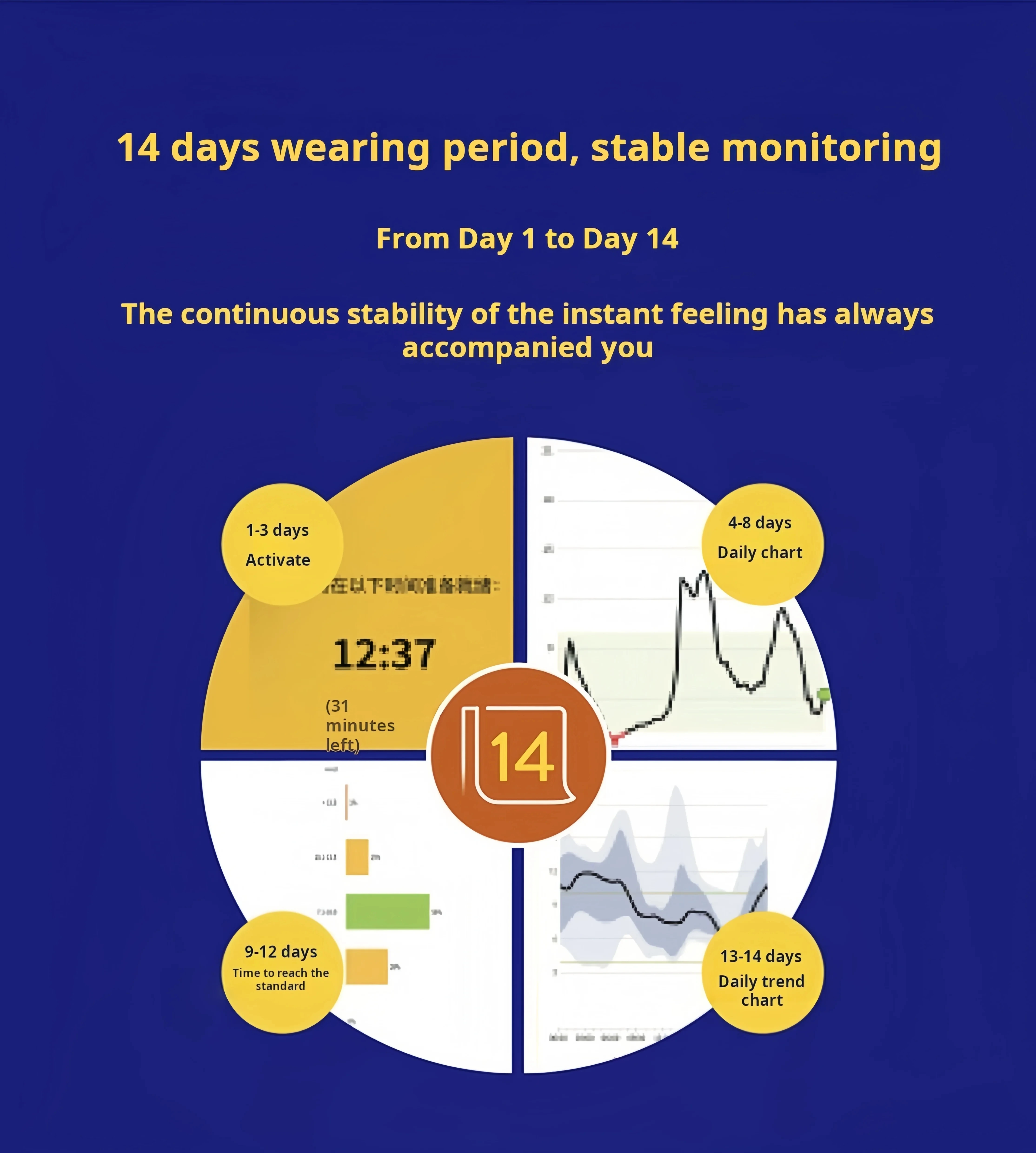 Freestyle Libre 24 horas de monitoramento em tempo real sensor de glicose no sangue scanner Sanguis dedo livre teste de açúcar monitor de glicose no