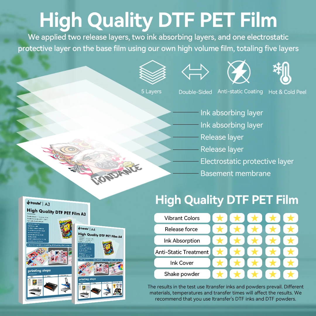 Imagem -02 - Digital Inkjet Printing Film Double Side Matte Hot Cold Peel 75u Espessura Transfer Printing Film T-shirte a3 Dtf 100 Pcs