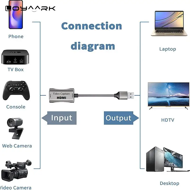 USB C Video Capture Card HDMI 1080p 60fps Game Capture Device For PS4 XBOX Phone DVD HD Camera Live Streaming Box Recording