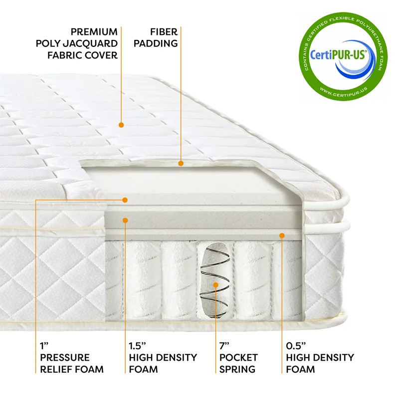 Hotel king Size Medium Firm Latex Pillow Top Full Size Bedroom Spring Comfortable Mattresses Rolled up in Box
