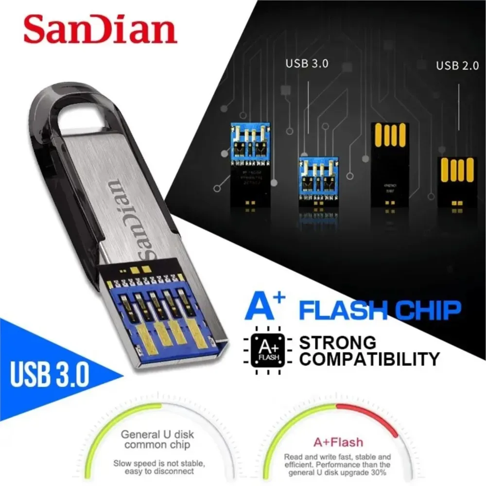 SanDian-unidad Flash USB 3,0 Original, Pendrive de Metal OTG de alta velocidad, portátil, resistente al agua, tipo C, 2TB