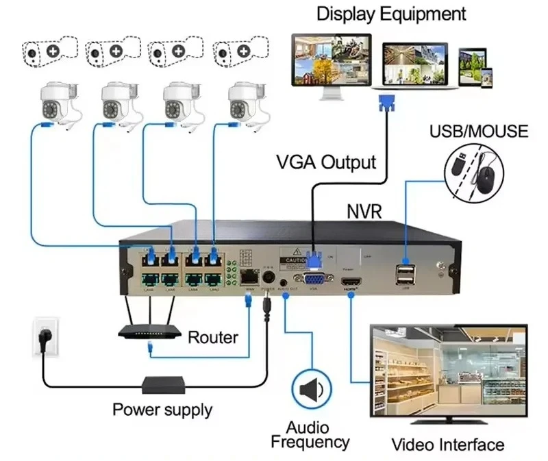 Hongnaer 8MP Eseecloud Audio Dua Arah 4CH Luar Ruangan POE NVR Kit CCTV Nirkabel IP PTZ Sistem Kamera Keamanan Sistem Pengawasan 4K