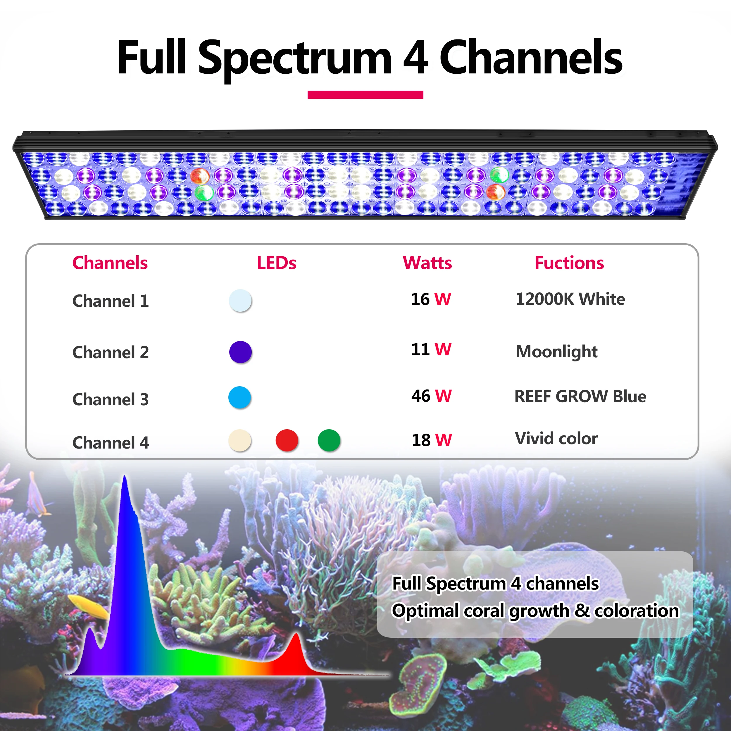 Imagem -05 - Popbloom-lâmpada do Aquário Marinho Iluminação Led Full Spectrum de Água Salgada para 80100cm Reef Coral Tanque Marinho do Aquário