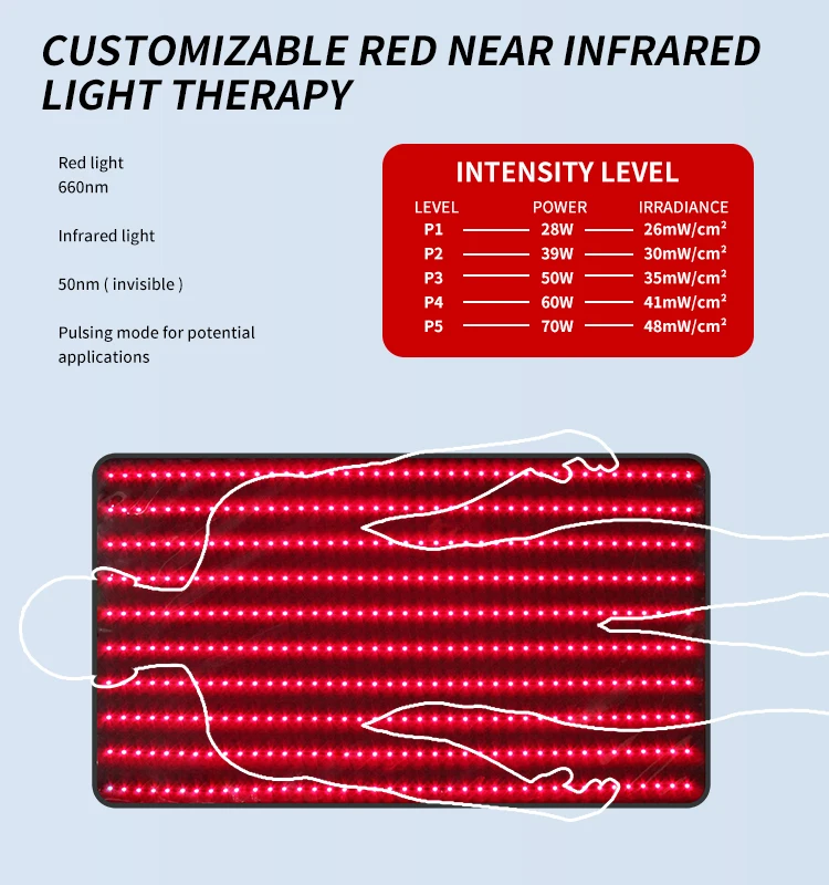 Infrared and Near Infra Red Light Therapy Blanket Red Light Therapy Large Pad for Shoulder Back