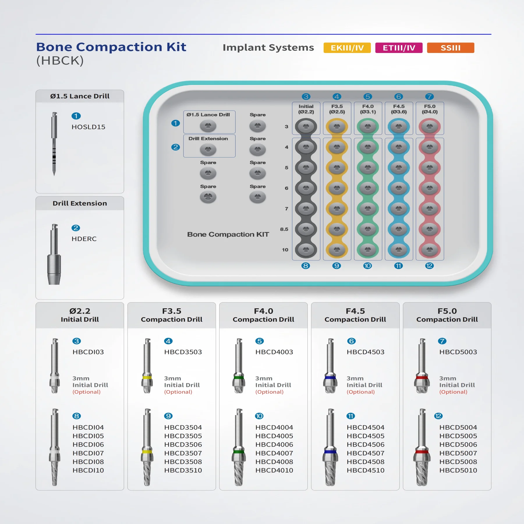 Hiossen Bone Compaction Kit HBCK for Osstem Implant Soft Bone & Sinus Lift