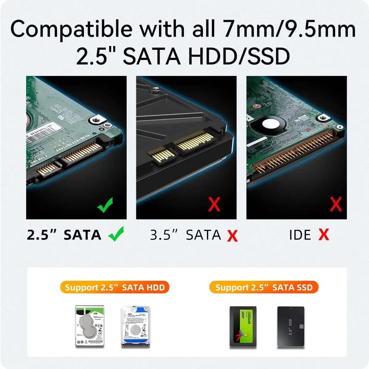 2.5 インチ ハードドライブ エンクロージャ 透明 工具不要の外部ストレージ ケース 超高速 5Gbps 7mm/9.5mm SATA HDD & SSD ABS 素材