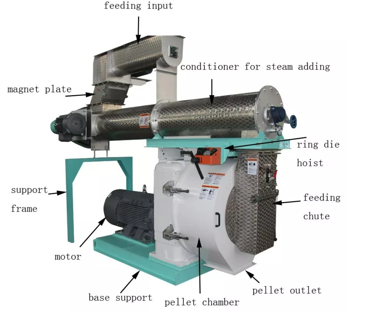 Full Automatic Electric Motor Ring Die Animal Feed Pellet Production Line with 5 Ton/H Capacity for Farm Use New