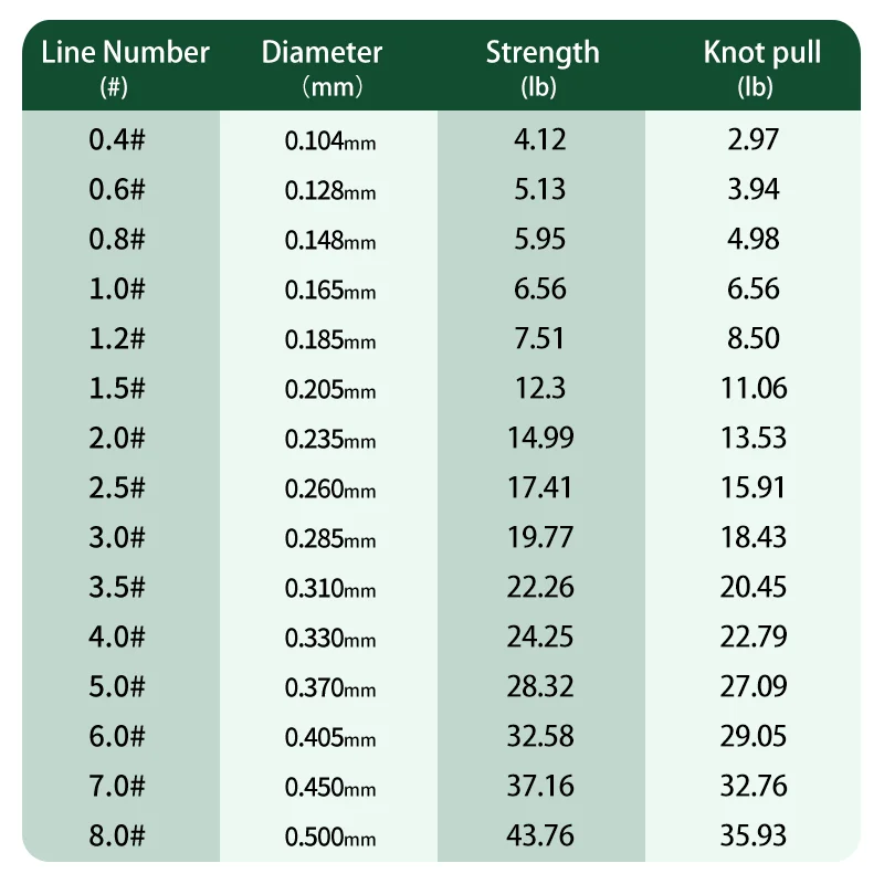 ZUKIBO Sanyo Hilo de pesca monofilamento japonés para agua salada