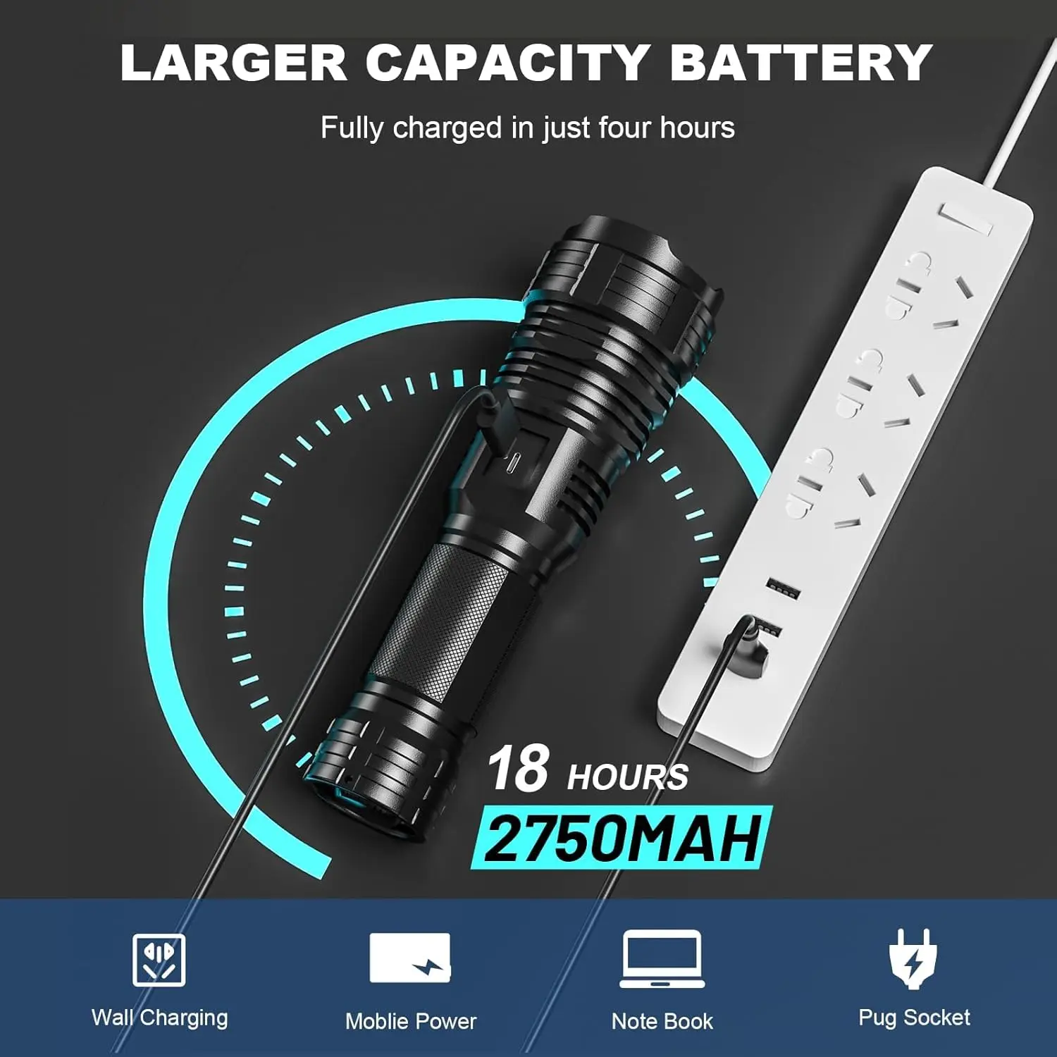 Wiederaufladbare Taschenlampen mit 90.000 Lumen, 2er-Pack, hellste mit 5 Modi und 18 Stunden Laufzeit, IPX7 wasserdicht für Camping, Wandern