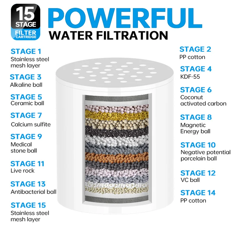 15 strati di filtrazione filtro dell\'acqua della doccia rimuovere i metalli pesanti del cloro-soffione delle docce filtrate ammorbidire per l\'acqua