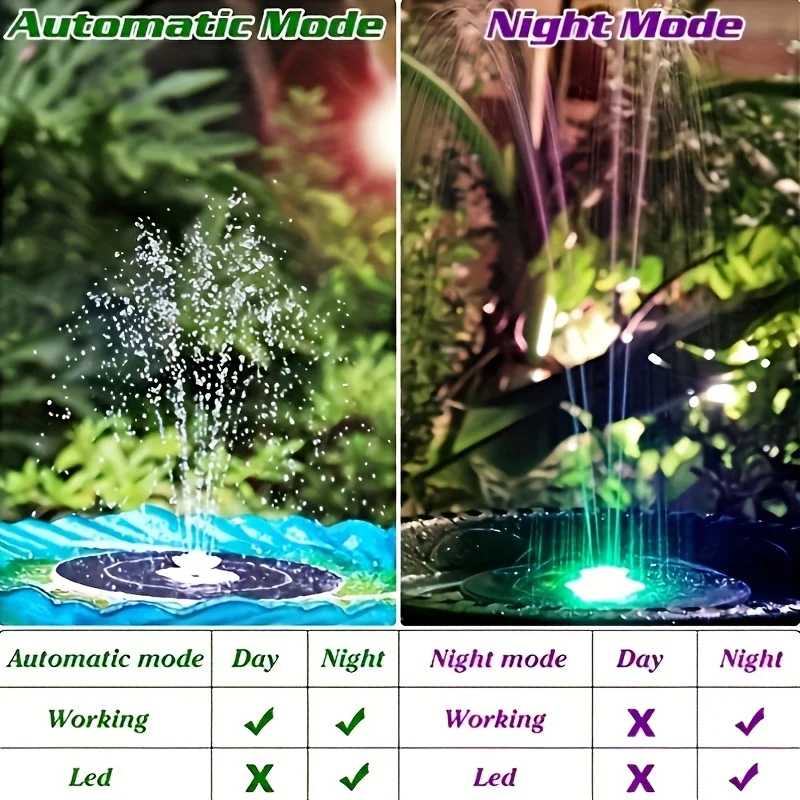 3.5W LED Solar Fountain with Battery, Suitable for Bird Bath, Water Fountain Garden Bird Bath Pond Fish Tank Outdoor Decoration