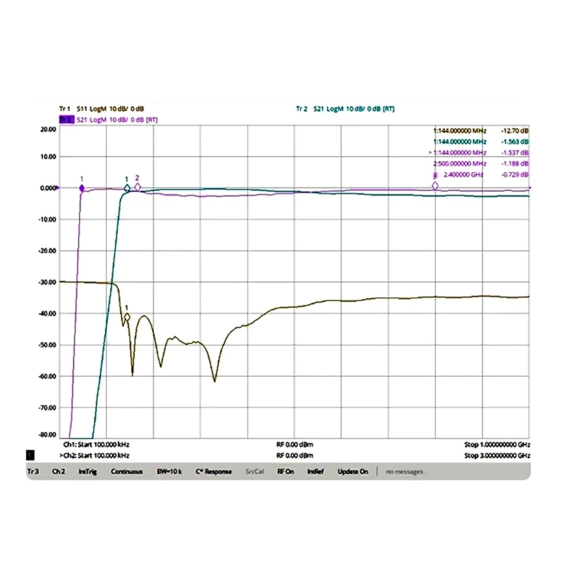 FHP9s-144 144MHz High Pass Filter - RF Coaxialed LC Filter with SMA Connector and 5Ohm Impedance Enhances Transmission