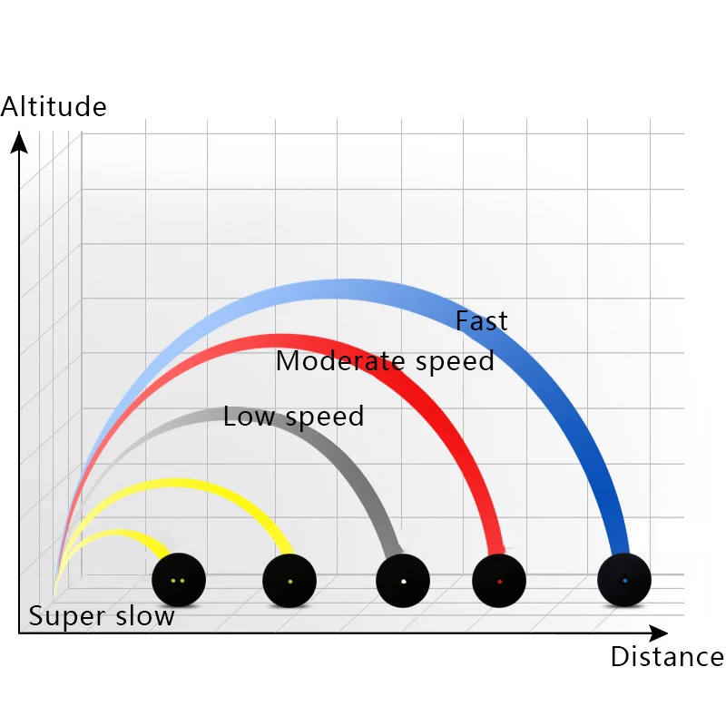 Pelota de goma para raqueta de Squash, Bola de punto rojo y azul, velocidad rápida para principiantes o profesionales, accesorios de entrenamiento,