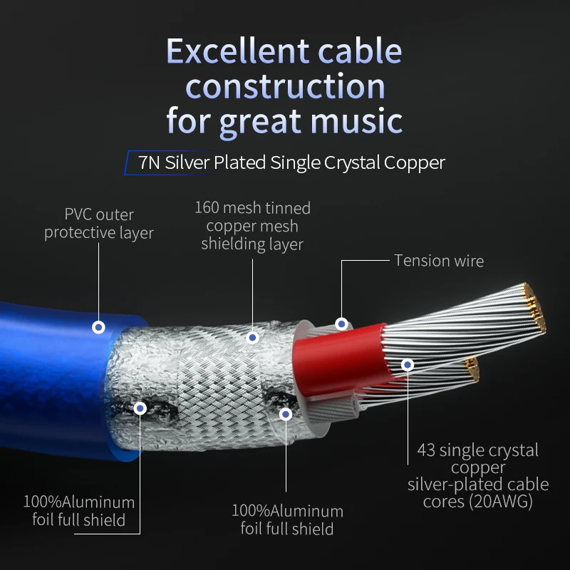 TODN Aux Cable Jack 3.5MM To 3.5MM Audio Cable 7N silver plated occ Jack Speaker Cable For iPhone Computer Car Speaker For iPad