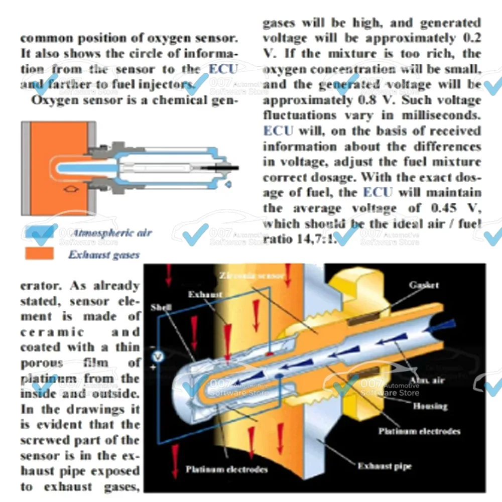 NEW Automobile Electronics Repair Guide PDF Comprehensive Manual for Automotive Technicians And Mechanics