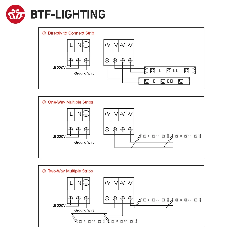 Ultra Thin LED Power Supply AC190V 240V to DC12V 24V 60W 100W 150W 200W 300W Transformer Adapter Driver FCOB WS2815 Light Strip