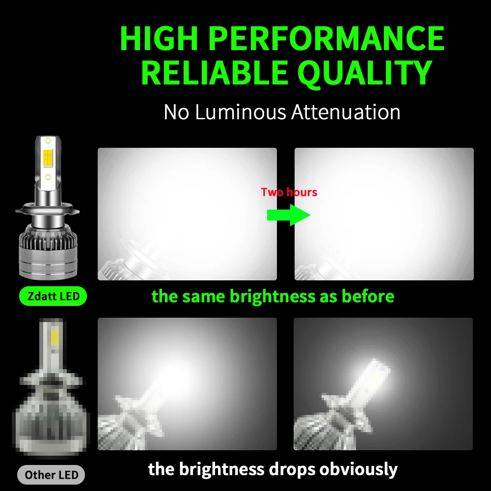 6000K 1000W H4 H7 LED Canbus 800000LM CSP سيارة العلوي H1 H11 LED لمبة 9005 9006 HB3 HB4 9012 HIR2 السيارات الضباب الخفيف 12V h7led #4