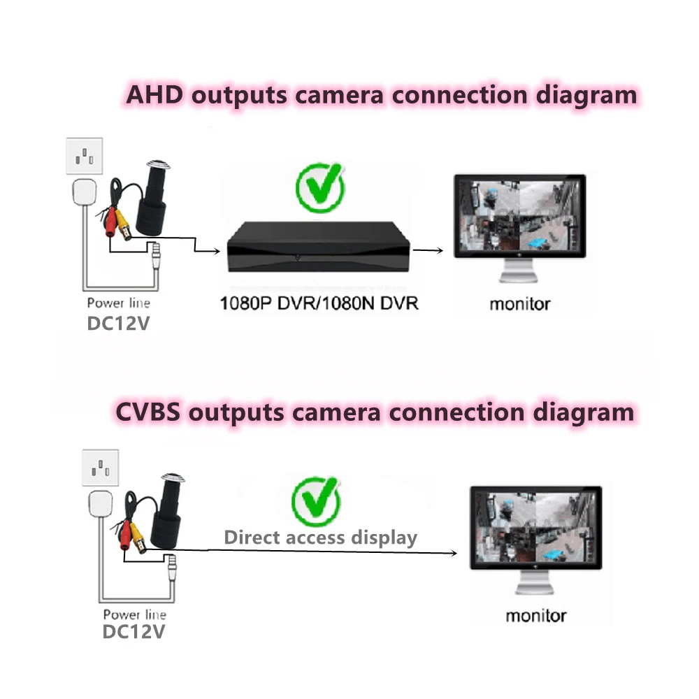 CVBS AHD ประตูชุดกล้อง1080P Fisheye ขนาดใหญ่ SD Card Monitor Mini Peephole 182องศาการเฝ้าระวัง analog สัญญาณ